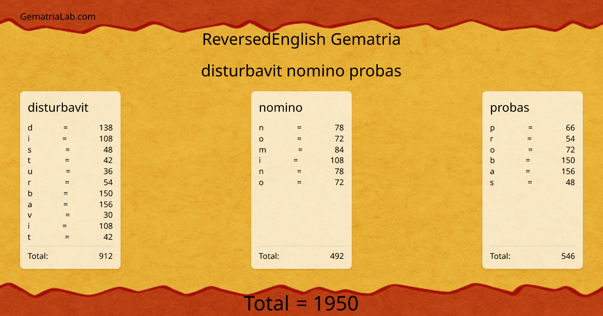 disturbavit nomino probas in reversedEnglish Gematria